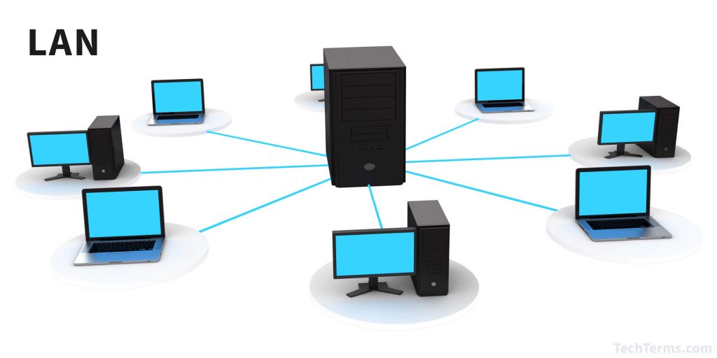 lan 1024x512 - Types Of Computer Networks